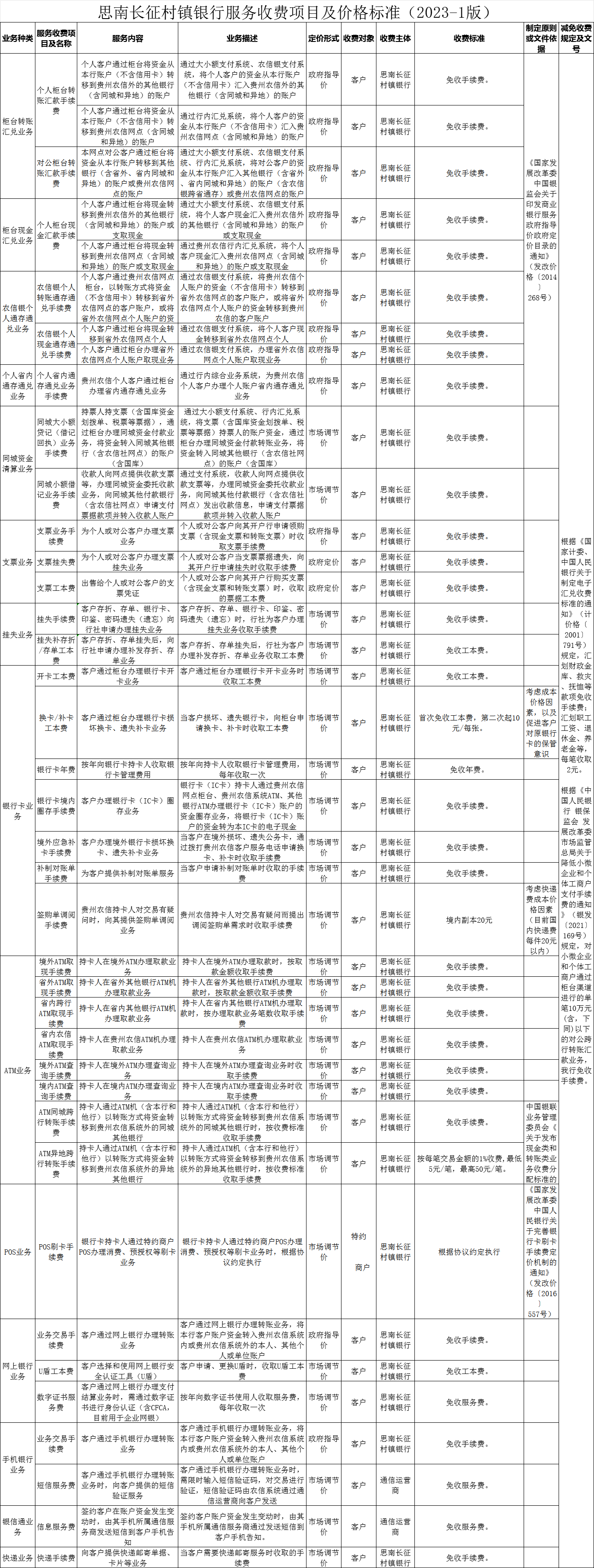 思南長征村鎮(zhèn)銀行服務(wù)收費(fèi)項(xiàng)目及價(jià)格標(biāo)準(zhǔn)2023